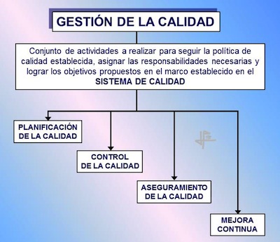 Curso SENA Gestor de Calidad