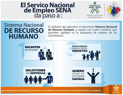 Registro de Vacantes al SPE – SENA