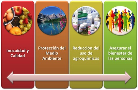 Curso Buenas Practicas Agrícolas