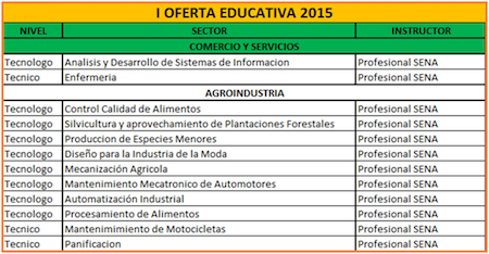 Primera Convocatoria SENA 2017